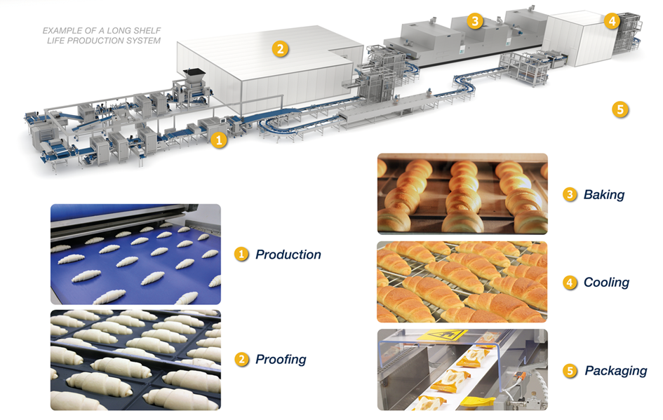 LONG SHELF-LIFE PRODUCTION SOLUTIONS BY RADEMAKER